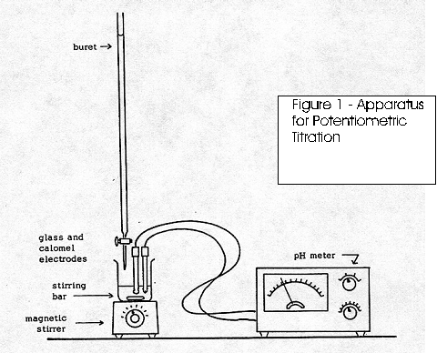 Titration Of H3Po4