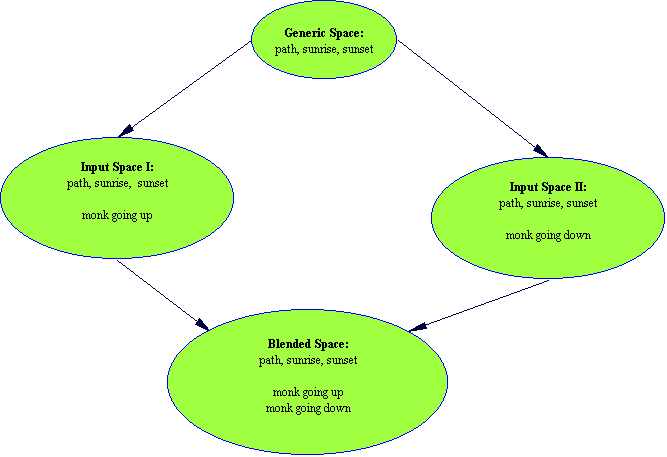 fig.htm