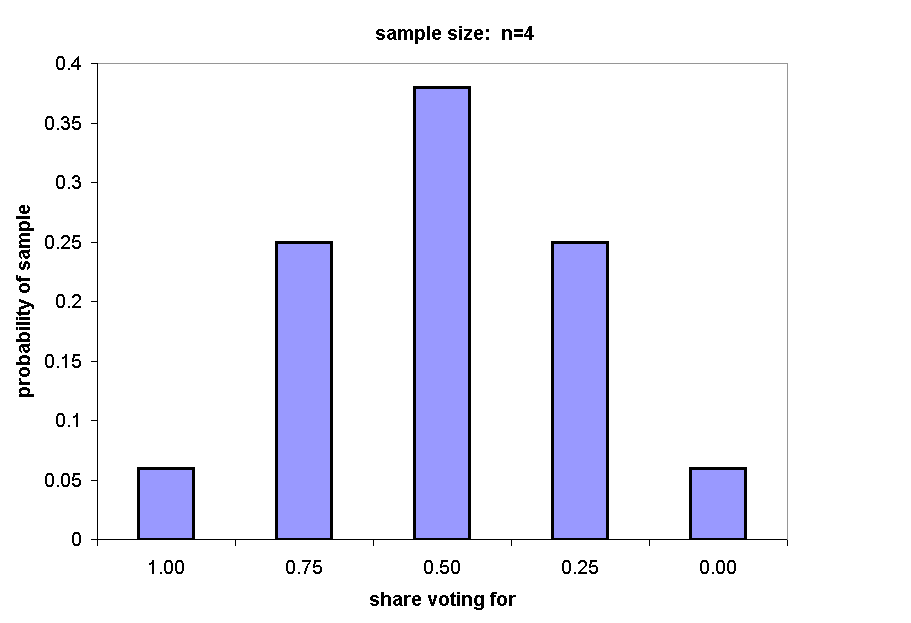 Chart sample size:  n=4