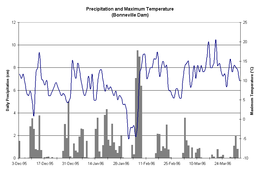 Winter_95-96_Climate.gif (18457 bytes)