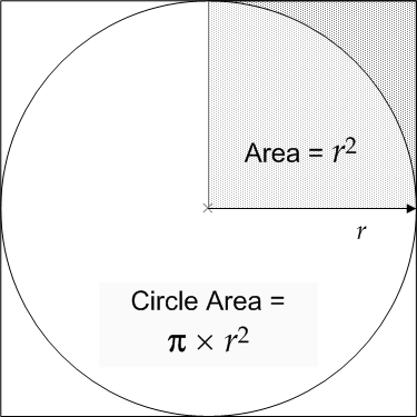 Radius Of Circle. circle of radius r and a
