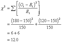 Dissertation With Chi Square Test