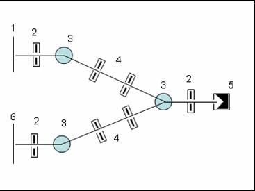 beamline