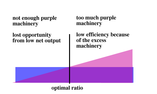 optimization comparison of limiting rate