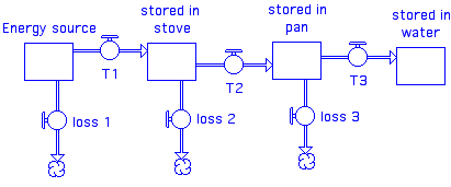 stove efficiency model
