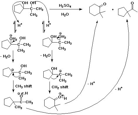 What is the result of a dehydration of cyclohexanol experiment?