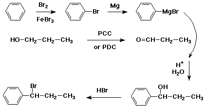 Bromobenzene grignard reaction mechanism