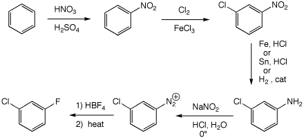 benzene synthesis