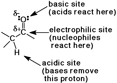 Condensation Reactions