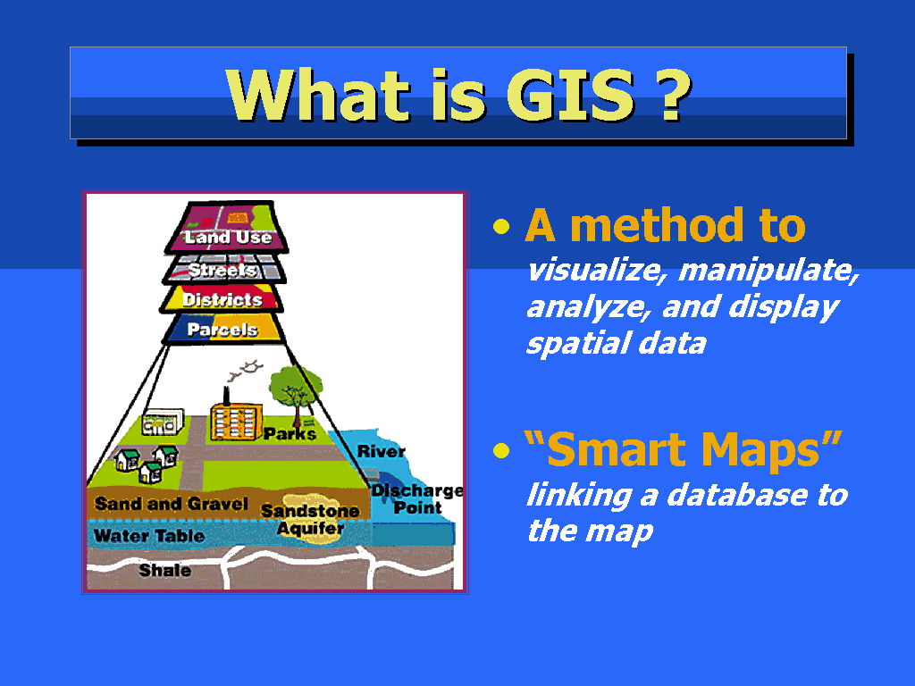 What Is GIS
