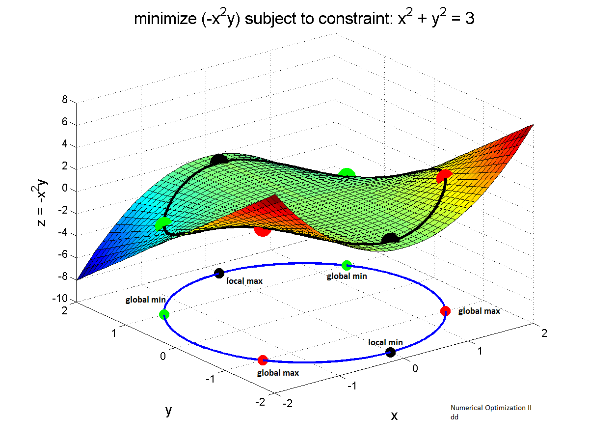 MTH 254: Calculus IV