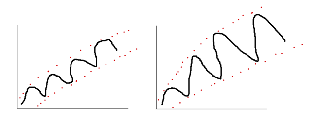 <additive vs multiplicative seasonality>