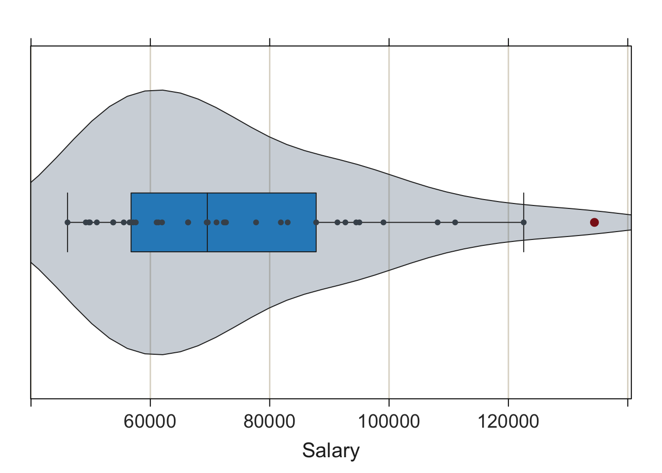 `lessR` default VBS plot and `ggplot2` constructed VBS plot.