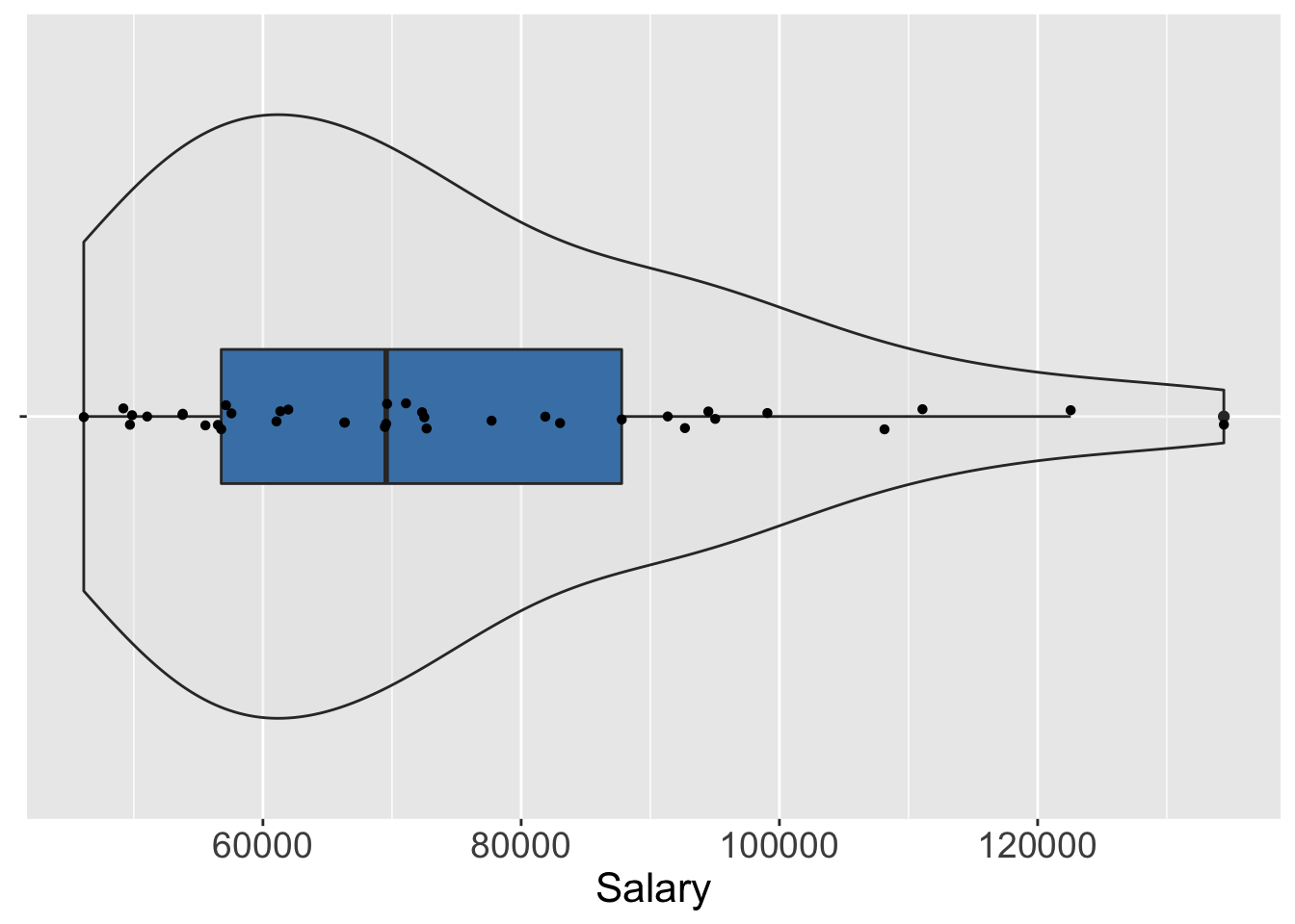 `lessR` default VBS plot and `ggplot2` constructed VBS plot.