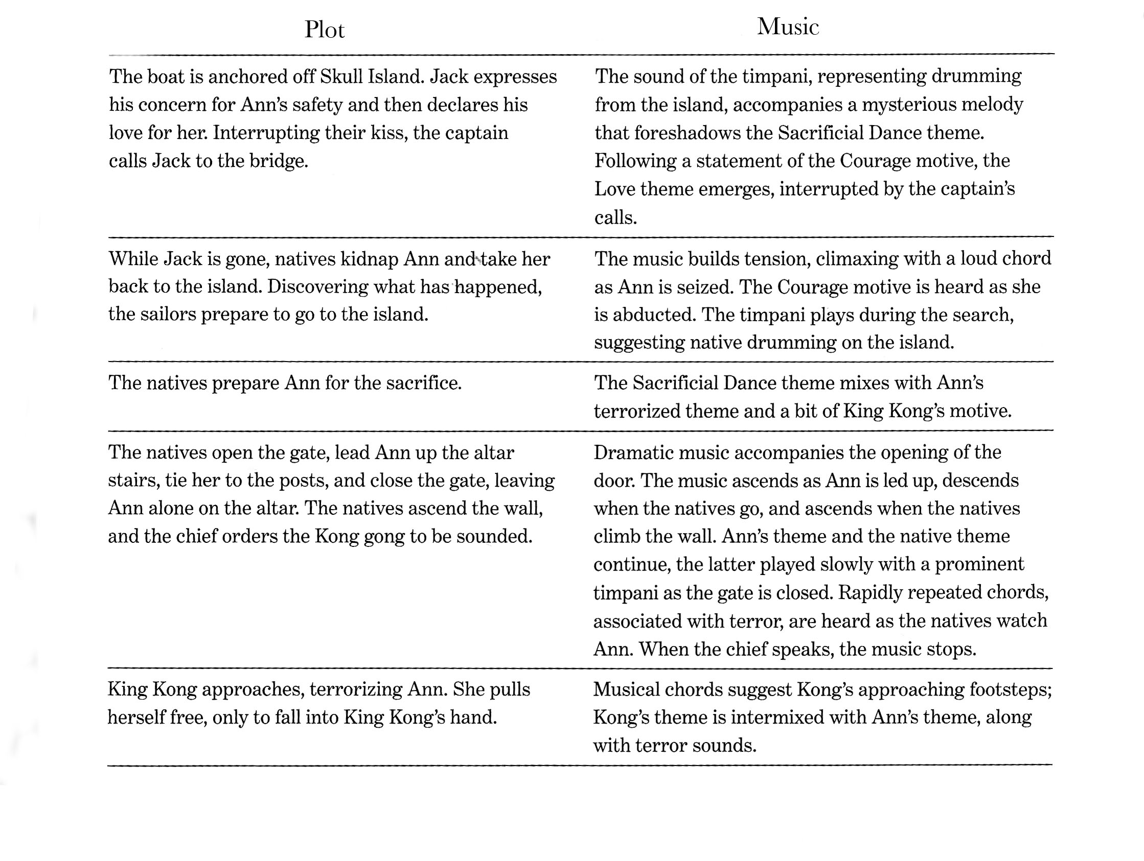Film Music Film Score Analysis