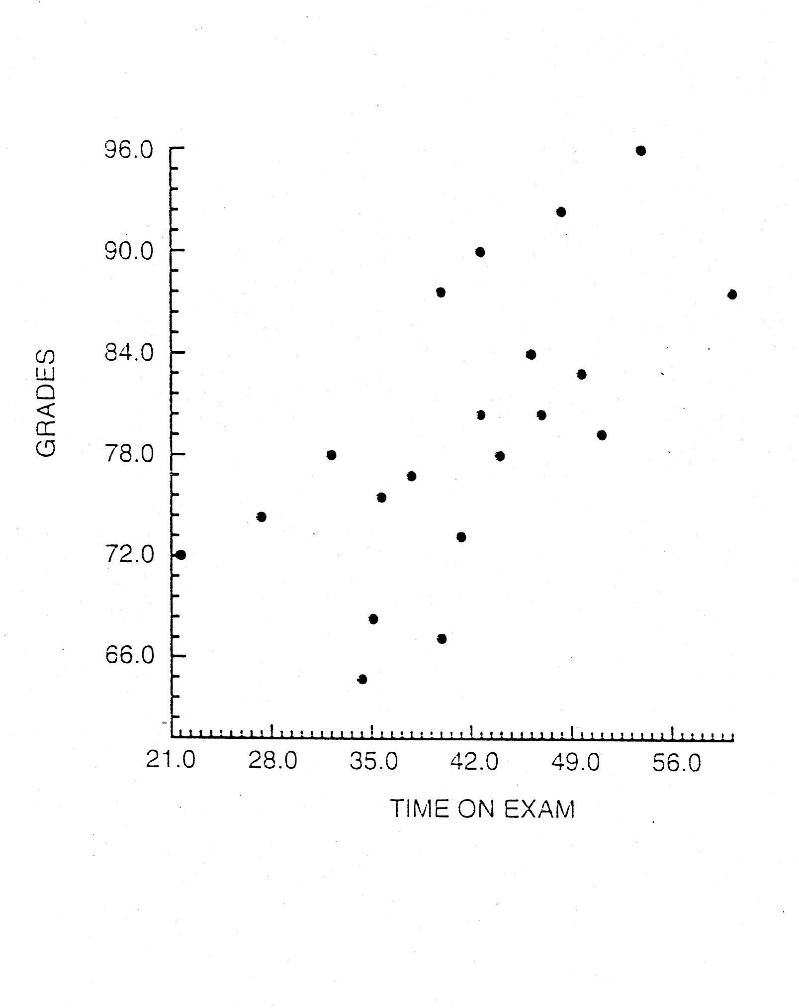 Correlation for study A. Correlation coefficients ( R 2 ) for