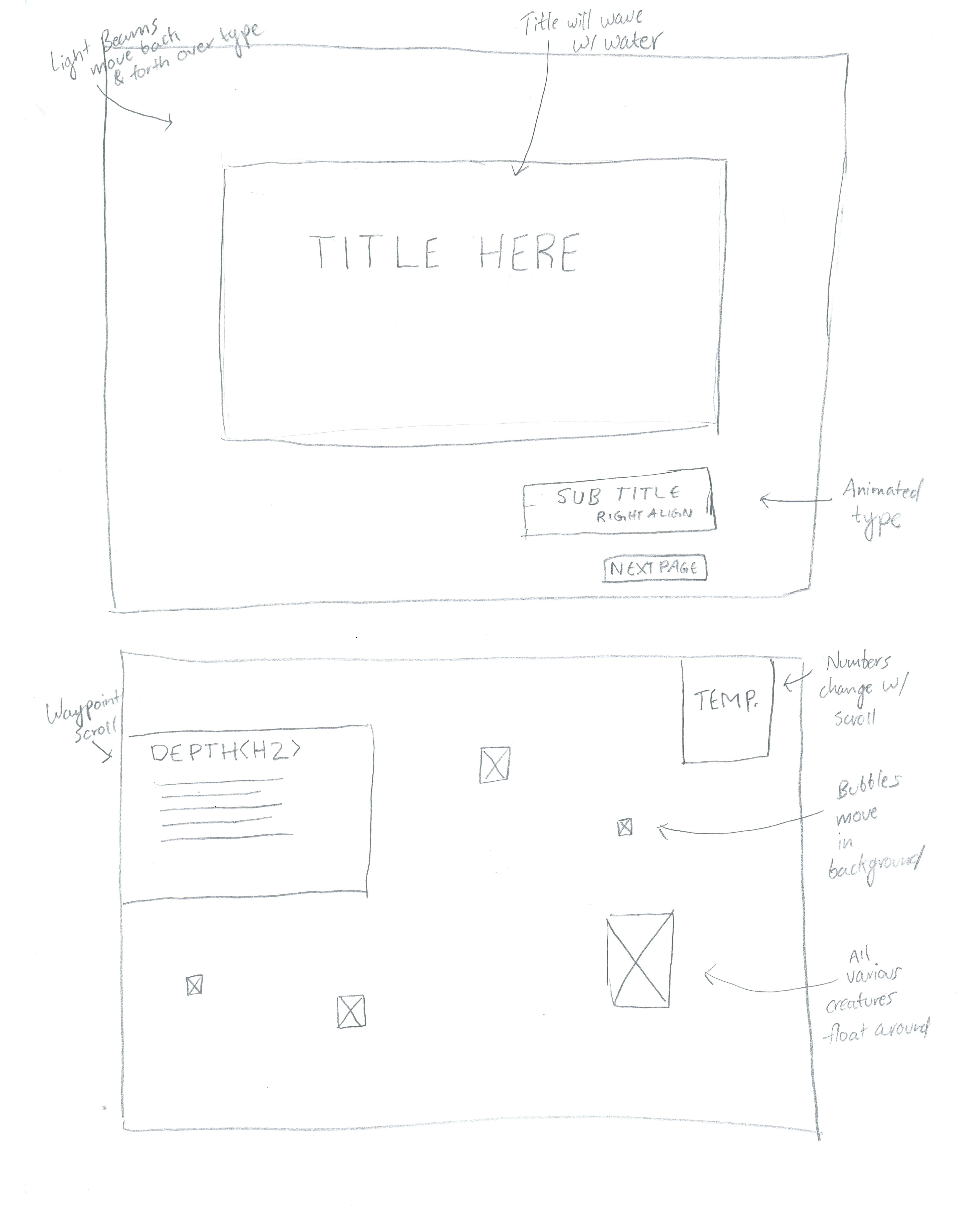 Marianas Trench Wireframes Sample