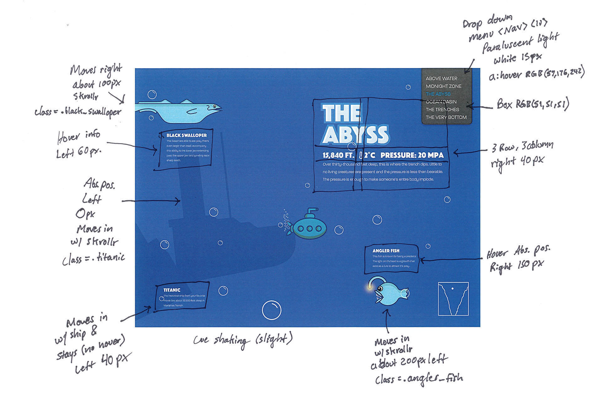 Planning the Markup for the Abyss Page