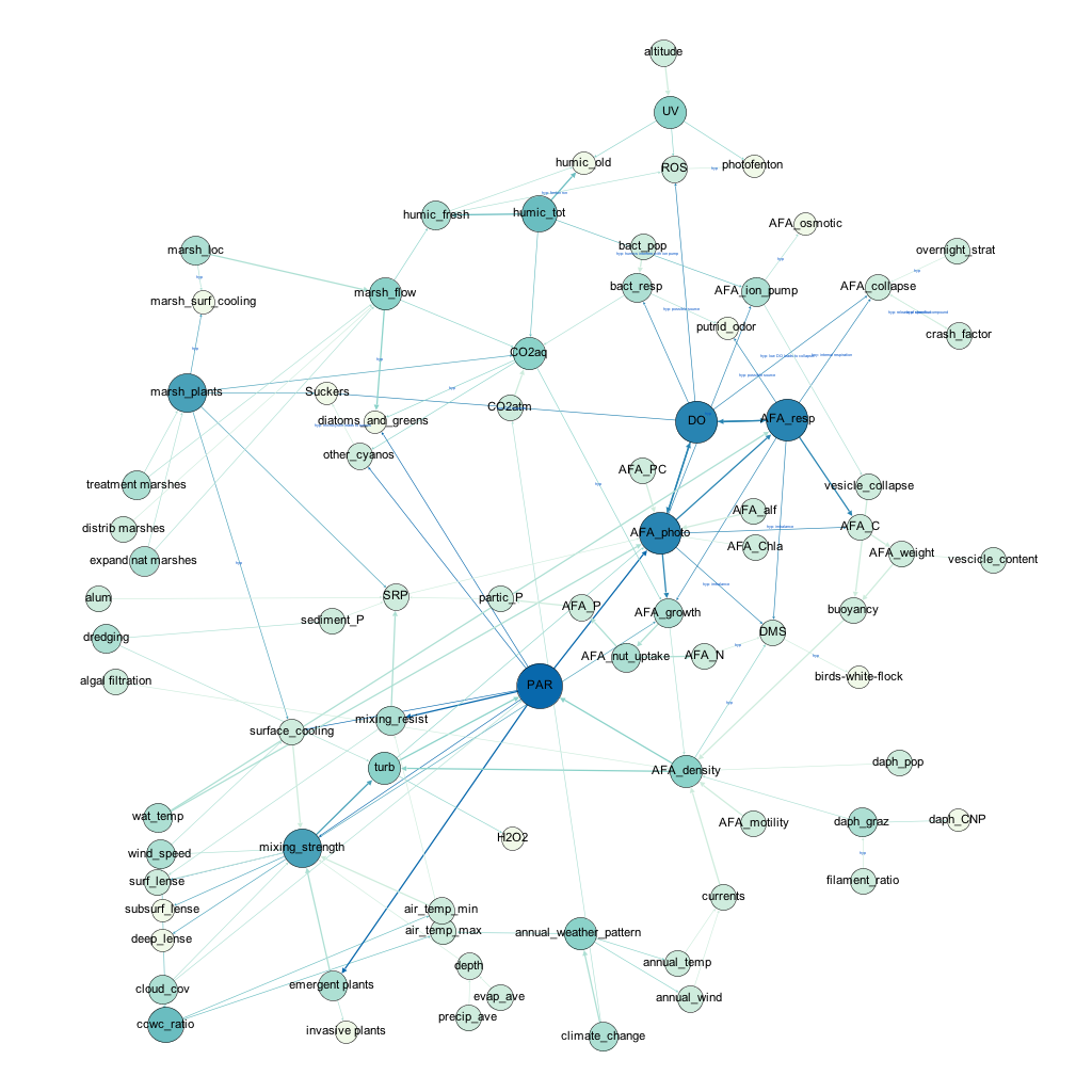 gephi - ukl