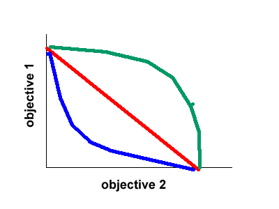 optimization surface