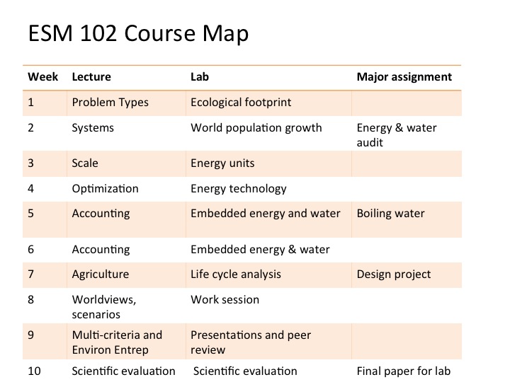 course map