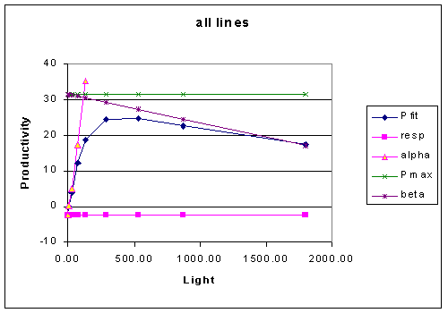 PvsE all lines