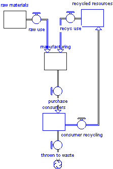 Al recycling