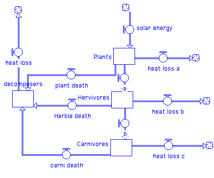 energy loss at each step in recyling 