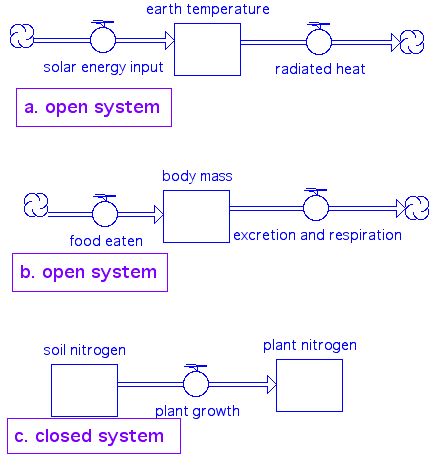 open vs. closed systems