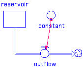 stock limitation control