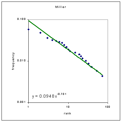 Image Catalog Table