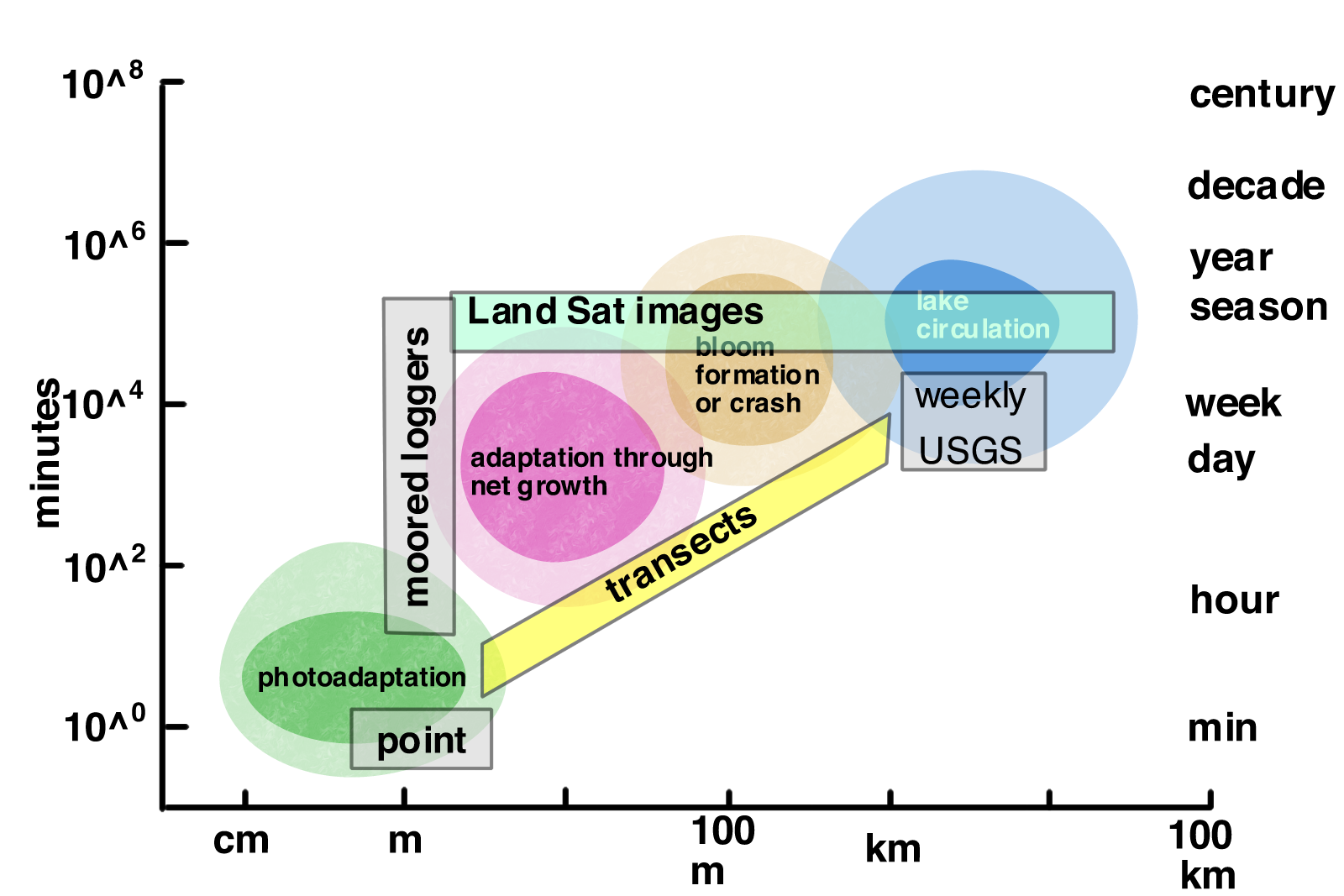 ukl-with-measurements