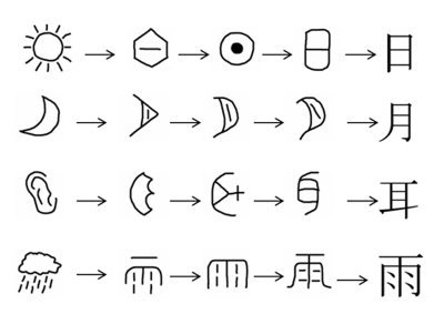 how kanji was made from organic objects