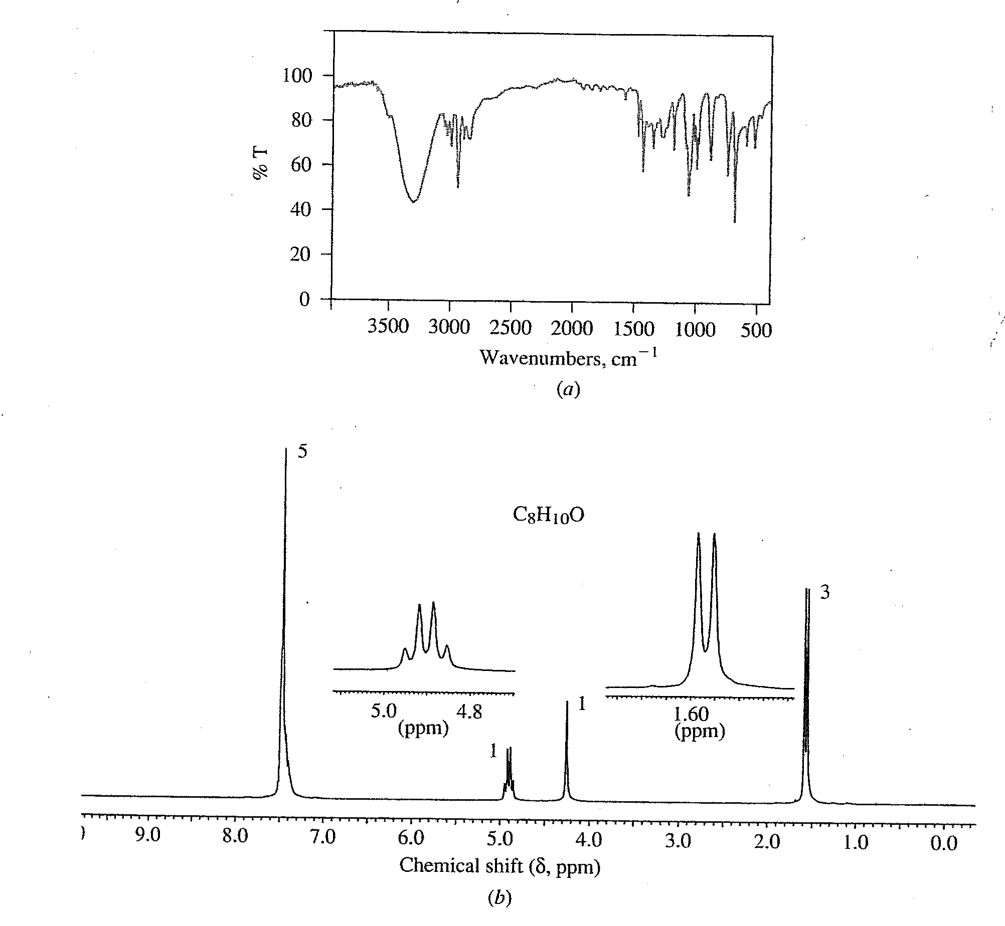 c6h12o nmr