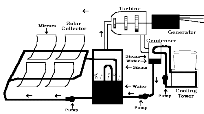 PowerPoint Presentation Solar Power Plants