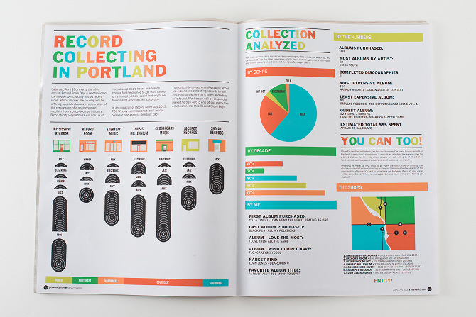 Record Collecting in Portland Infographic