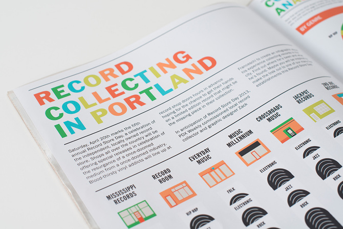 Record Collecting in Portland Infographic